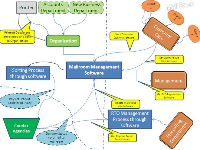 Illustration of invoice chasing automation workflow for UK small businesses
